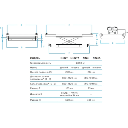 Nordberg N423 Траверса гидравлическая с ручным приводом, 2 т, синяя