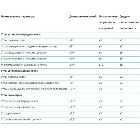 Nordberg C804 Стенд сход-развал 3D для ям и подъемников, четырехкамерный, синий