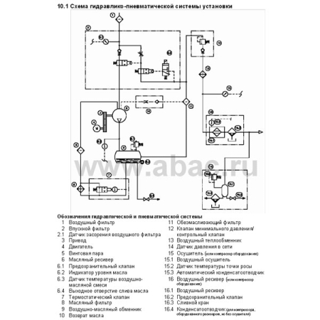 Винтовой компрессор серии АВАС GENESIS 1110-500 с осушителем