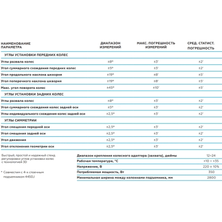NORDBERG C804 TRUCK Стенд сход-развал 3D для грузовых автомобилей, синий NORDBERG C804 TRUCK Стенд сход-развал 3D для грузовых автомобилей, синий