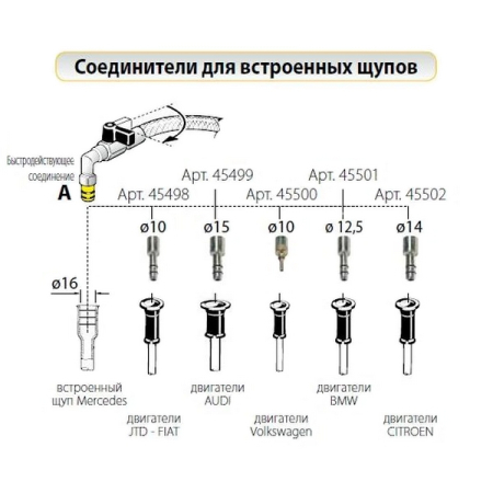 Штуцер для встроенных щупов для автомобилей Audi RAASM 45499