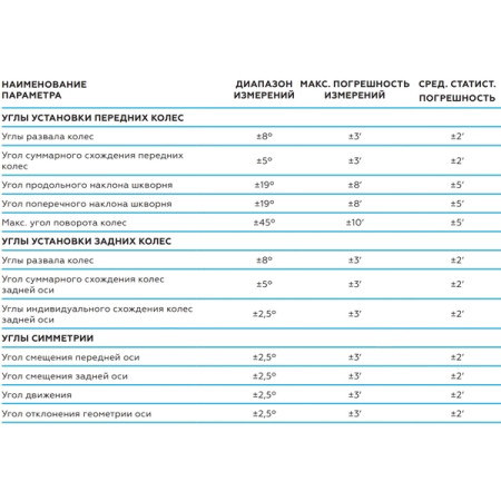 Nordberg C802 Стенд сход-развал 3D для ям и подъемников, синий