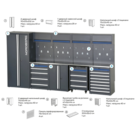NORDBERG TT116 Набор мебели для мастерских