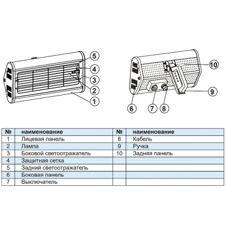 Инфракрасная сушка ручная 1050 Вт ОДА Сервис ODA-IK01