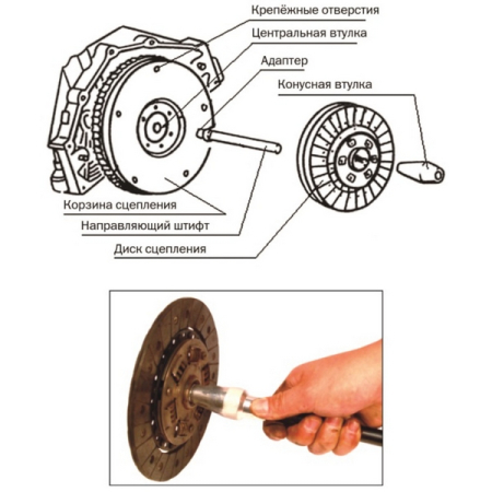 Набор инструментов для центровки дисков сцепления (8 муфт 10.95-24.9 мм) JTC-2120 Набор инструментов для центровки дисков сцепления (8 муфт 10.95-24.9 мм) JTC-2120