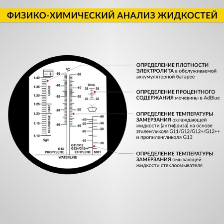 Рефрактометр для антифриза, стеклоомывающей жидкости, электролита и мочевины iCarTool IC-803