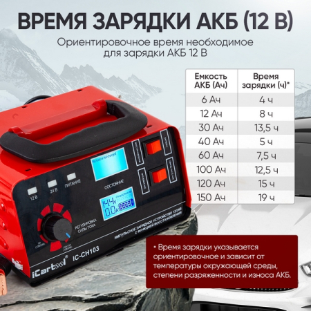 Зарядное устройство 12/24В iCarTool IC-CH103