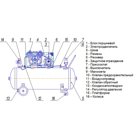 Компрессор ременной одноступенчатый Remeza СБ4/С-200 LB 30