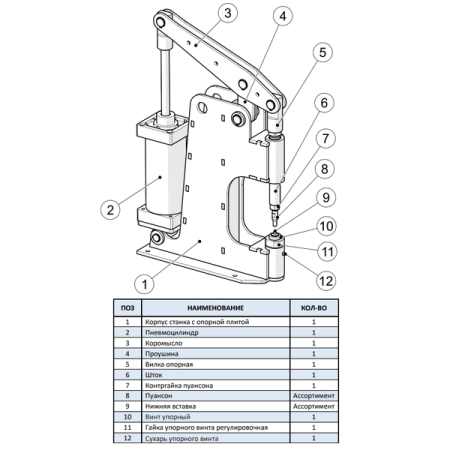 Пневматический клепальный станок ОДА Сервис ODA-B1187