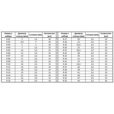 Уплотнительные кольца для автокондиционеров, 419 шт, Car-Tool CT-8325
