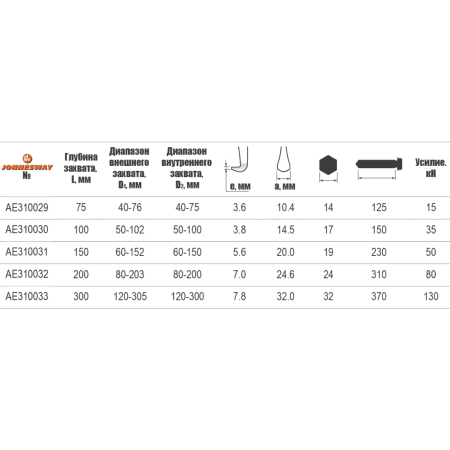 Съемник с 2 поворотными двусторонними захватами 75 мм, диапазон 40-76 мм, Jonnesway AE310029