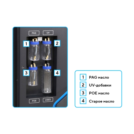 NORDBERG NF21 Установка автомат для заправки автомобильных кондиционеров