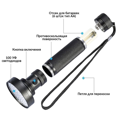 Фонарь ультрафиолетовый, 100 светодиодов, iCarTool IC-L202