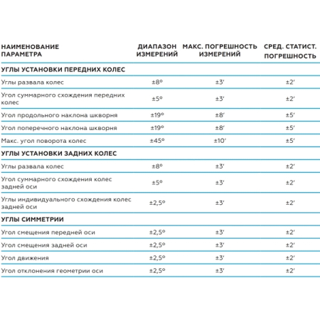 Nordberg C802PIT Стенд сход-развал 3D, укороченная колонна для ям, серый