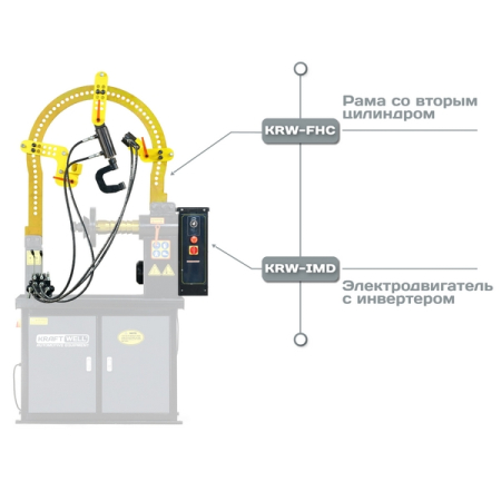 Станок для правки литых дисков, один цилиндр, ручное вращение, 380В, KraftWell KRW-RS28M