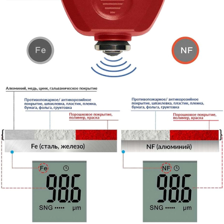 Толщиномер лакокрасочных покрытий iCarTool IC-T100