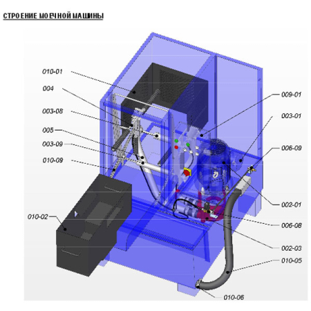 Автоматическая установка для мойки колес гранулами KART WULKAN 300H