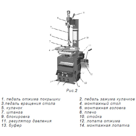 Nordberg 4638 Шиномонтажный станок полуавтоматический, 10-21 дюйм, синий