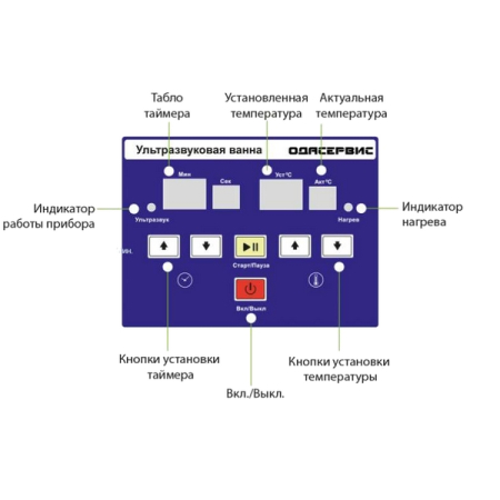 Ультразвуковая ванна 1,3 л, с цифровым управлением и подогревом, ОДА Сервис ODA-LQ13