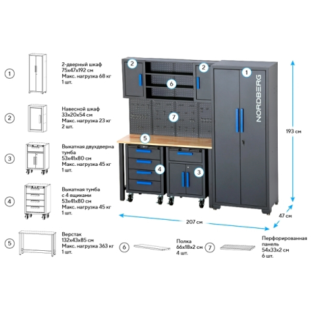 NORDBERG TT117 Набор мебели для мастерских